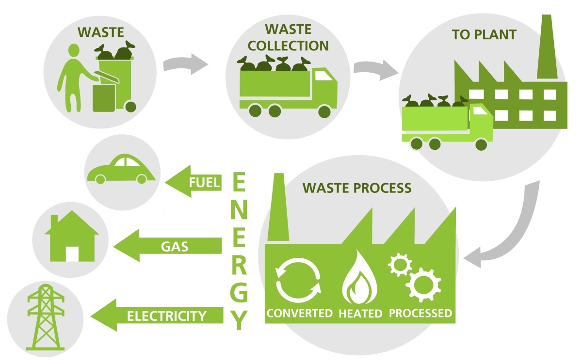 Bioenergy