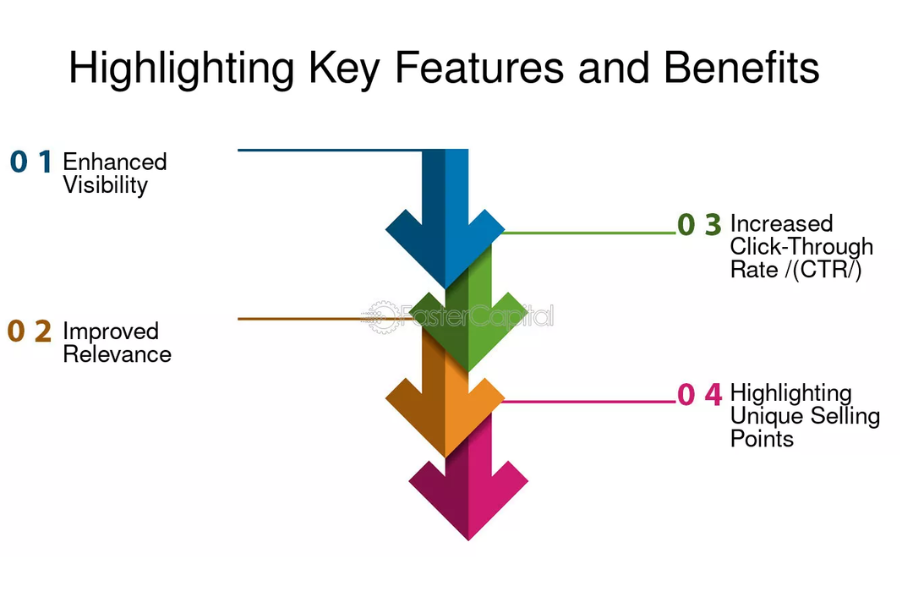 Highlighting EvolvedGross.com: Key Features And Distinct Advantages